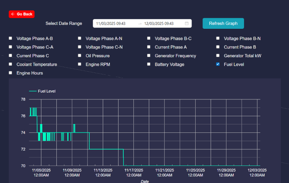 Modbus Trend Graph
