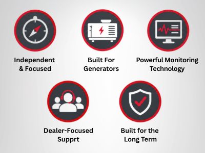 Why Power Telematics
